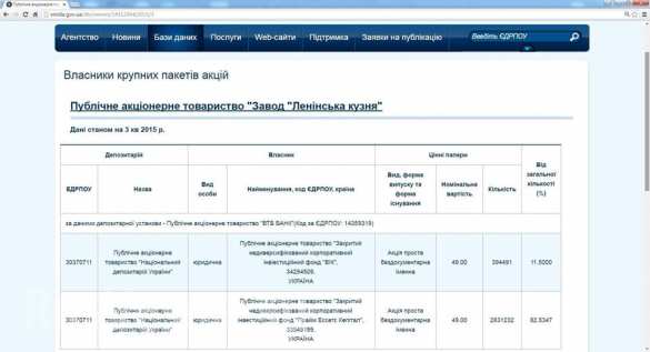 Порошенко хранит свои акции в российских банках, — депутат-майдановец | Русская весна