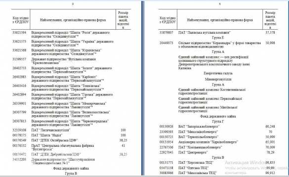 Украина продает стратегические госпредприятия (ДОКУМЕНТ) | Русская весна